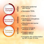 Truderma Moisturizing Lotion 150ml